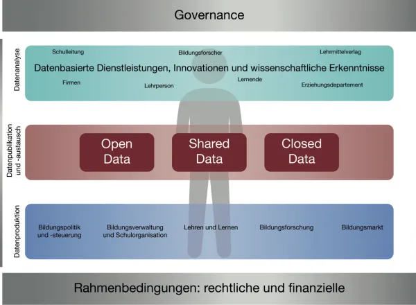 Wie nutzt die Schule ihre digitale Daten?